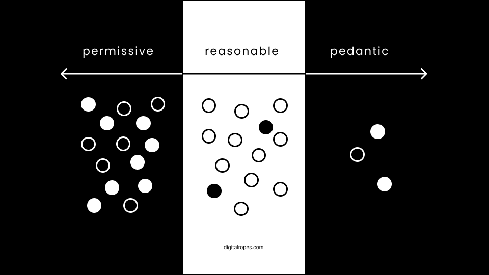 Be Reasonable