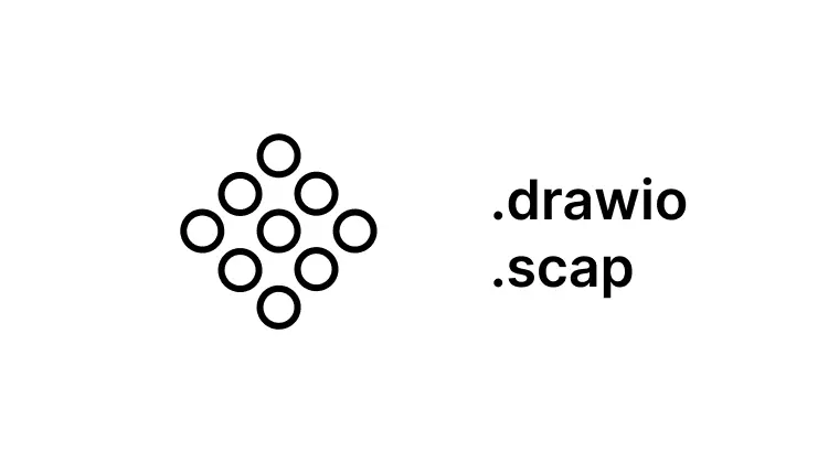 Editable Security Controls Map